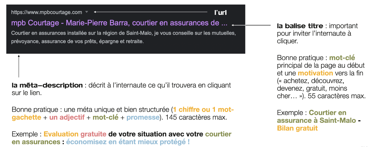 Les balises HTML pour écrire un article de blog efficace