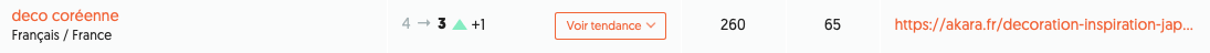 Exemple d’un article de blog efficace sur un mot-clé de longue traine