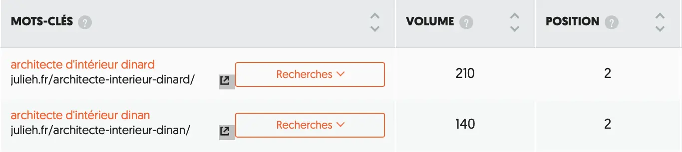 Classement de notre cliente sur des mots-clés stratégique en seo local